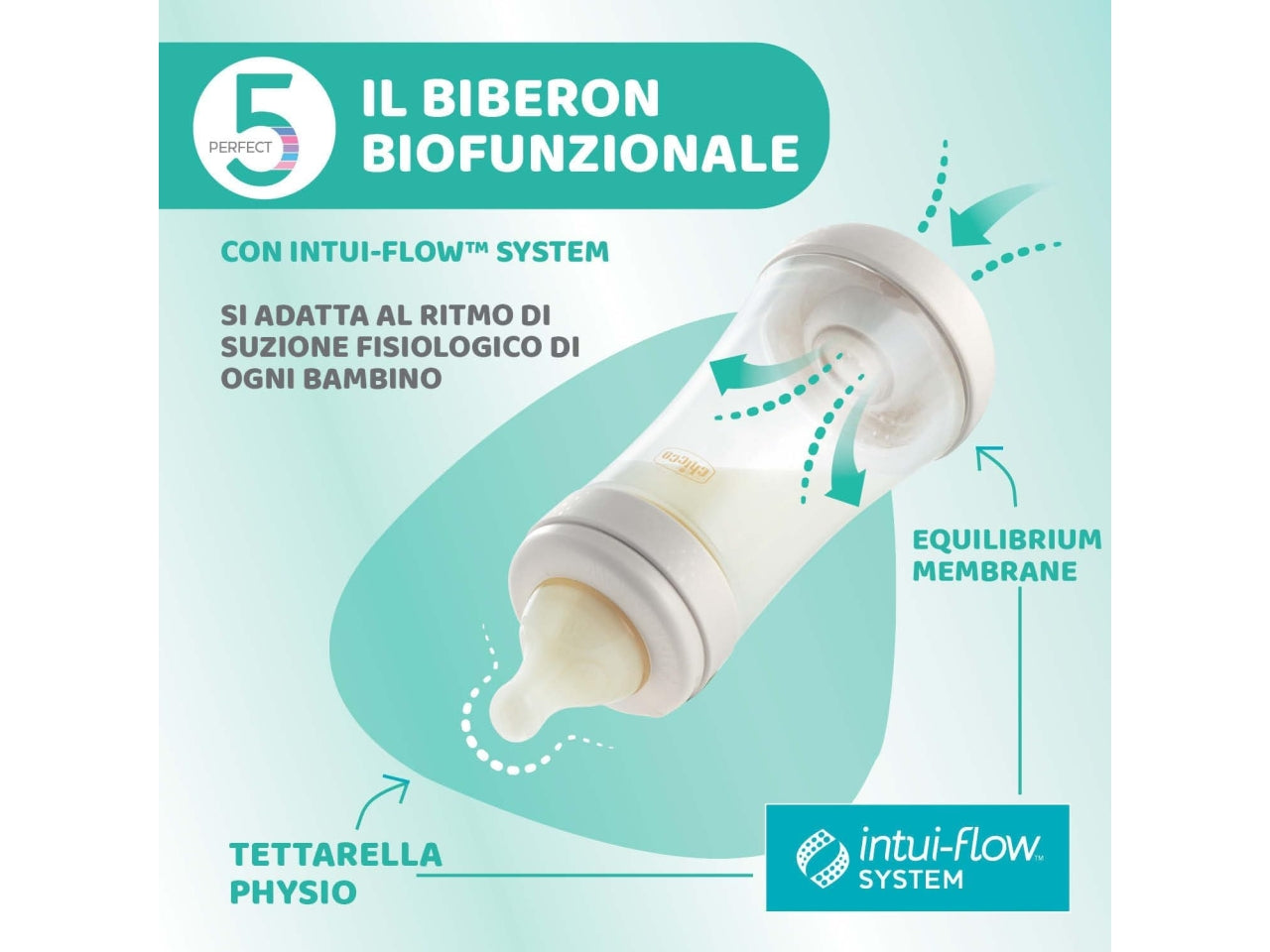 Biberon perfect5 neutro 240ml in silicone 2 fori flusso medio