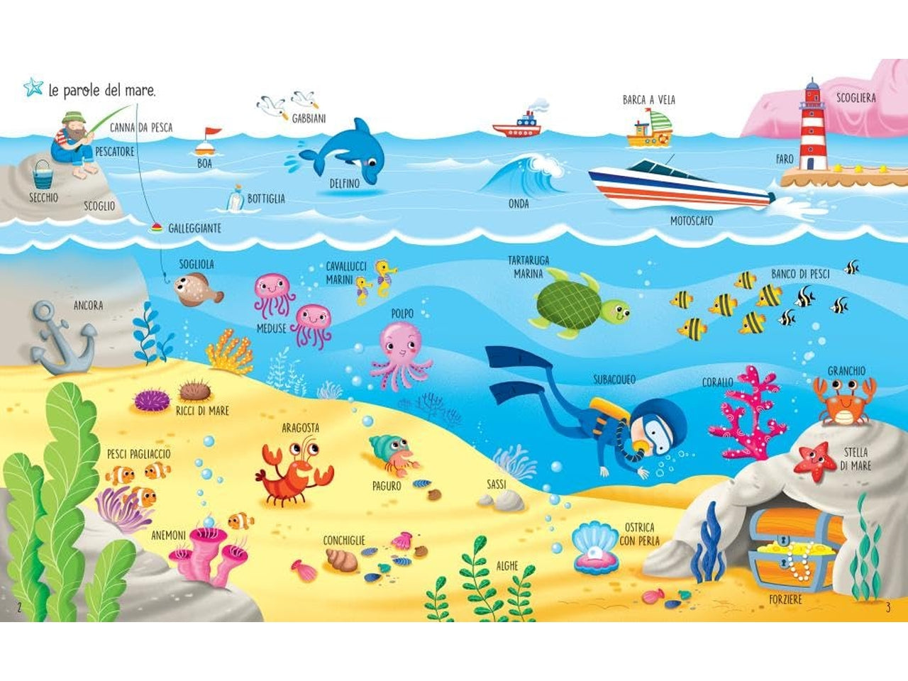 Mare il attacca scrivi cancella