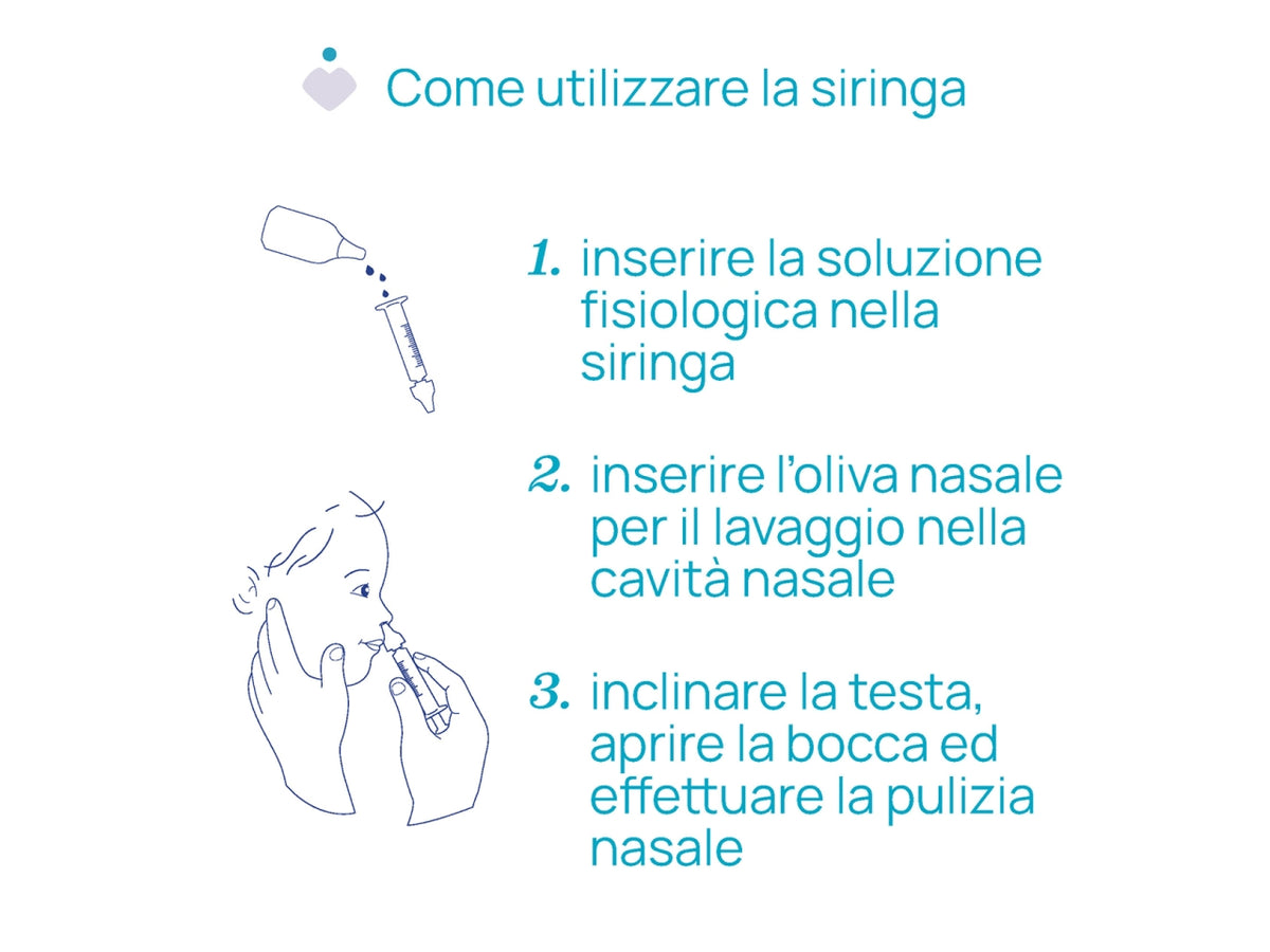 Easy breath siringa nasale