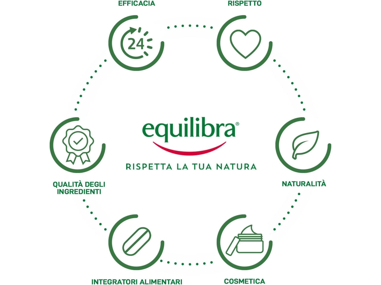 Equilibra olio solare spray fp6 150ml