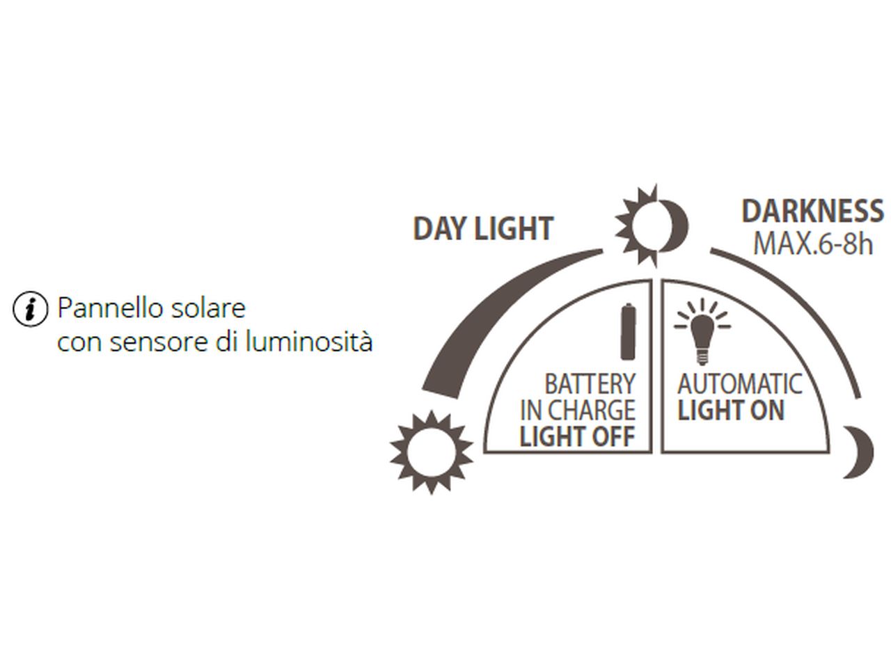 Catena di luci lineare multi uso misura 25m con 500 led bianco caldo per uso interno ed esterno