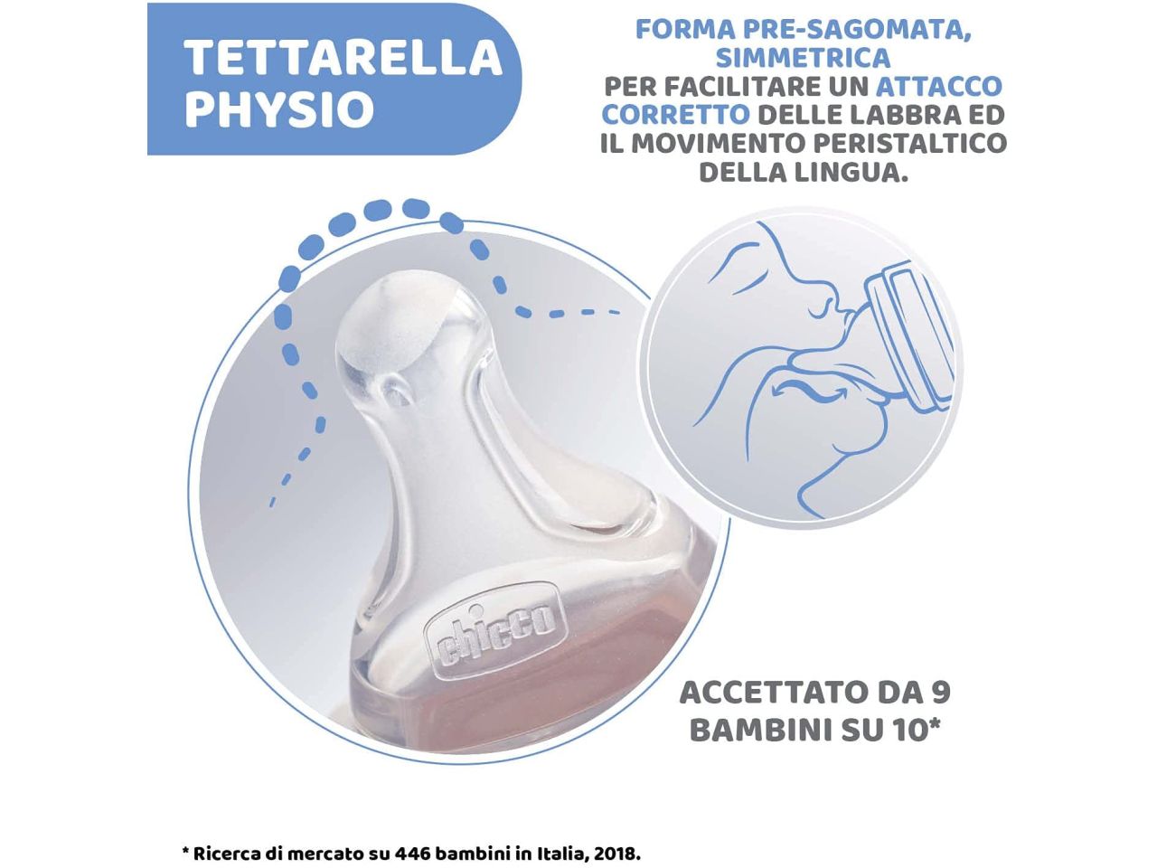 Chicco Biberon Benessere Flusso Veloce con Tettarella Physio in Silicone Anticolica 330 ml