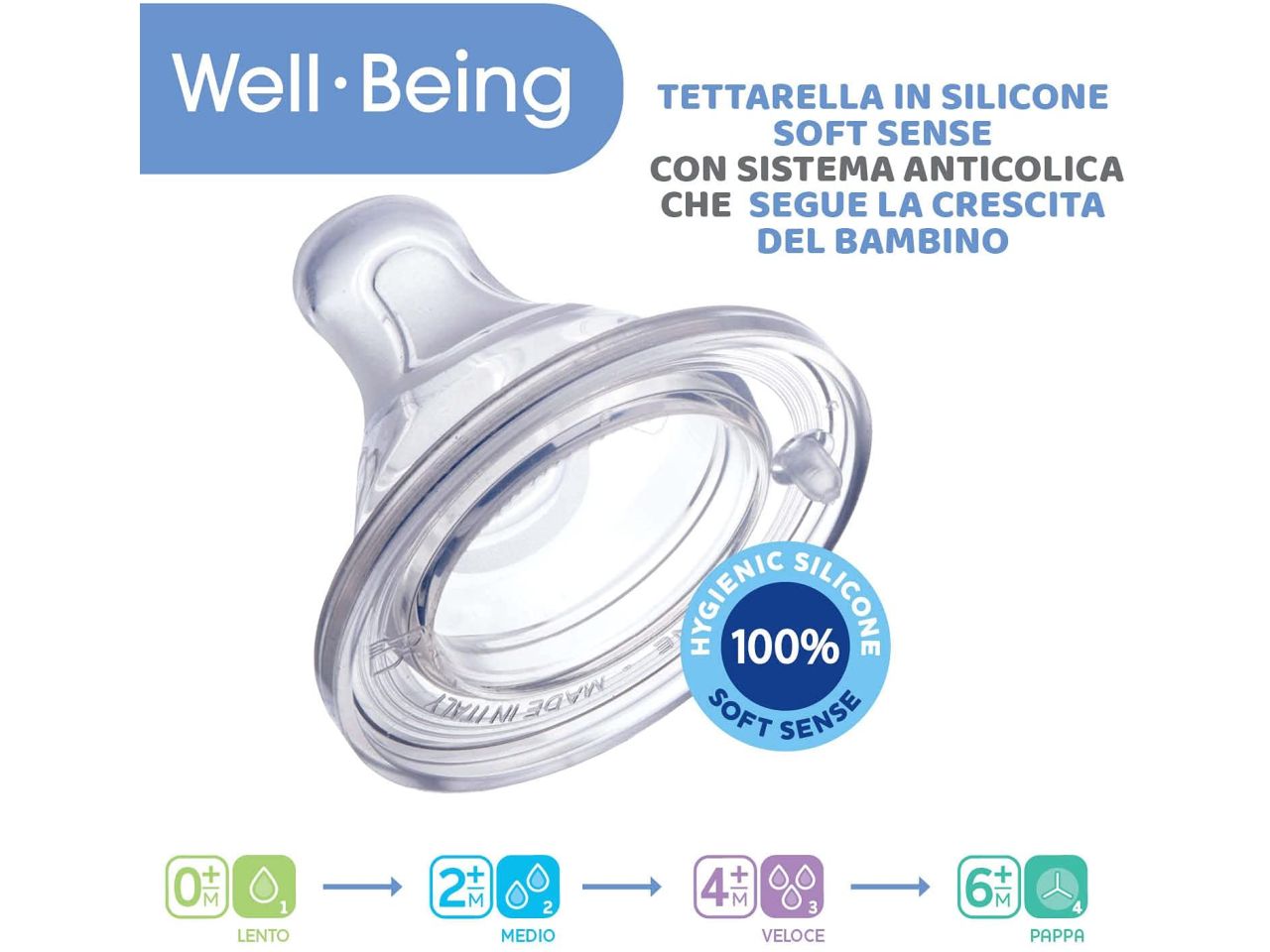 Chicco Biberon Benessere Flusso Veloce con Tettarella Physio in Silicone Anticolica 330 ml