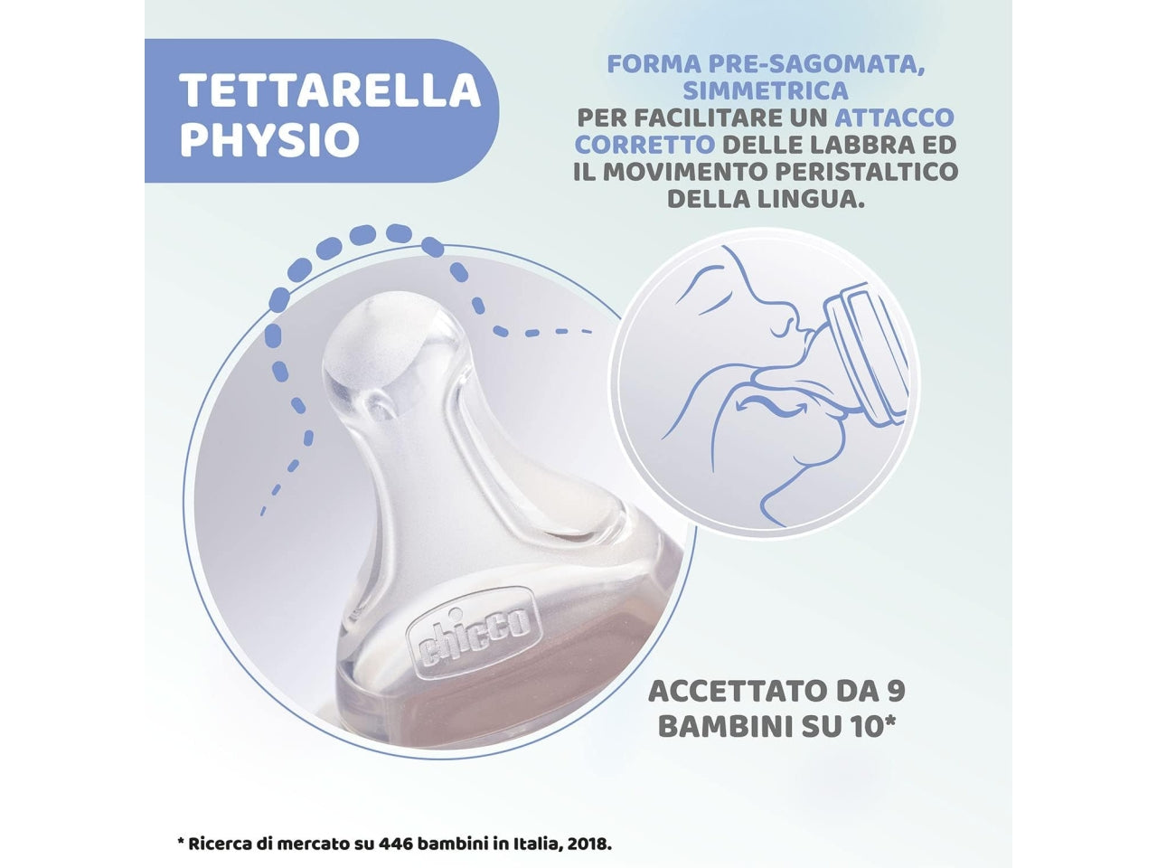 Biberon Chicco Benessere Flusso Lento, con Tettarella Physio in Morbido Silicone e Finitura Soft Sense, Anticolica, Riduce Rigurgito e Irritabilità, Bottiglia in Vetro da 240 ml, 0 Mesi+, Bambina