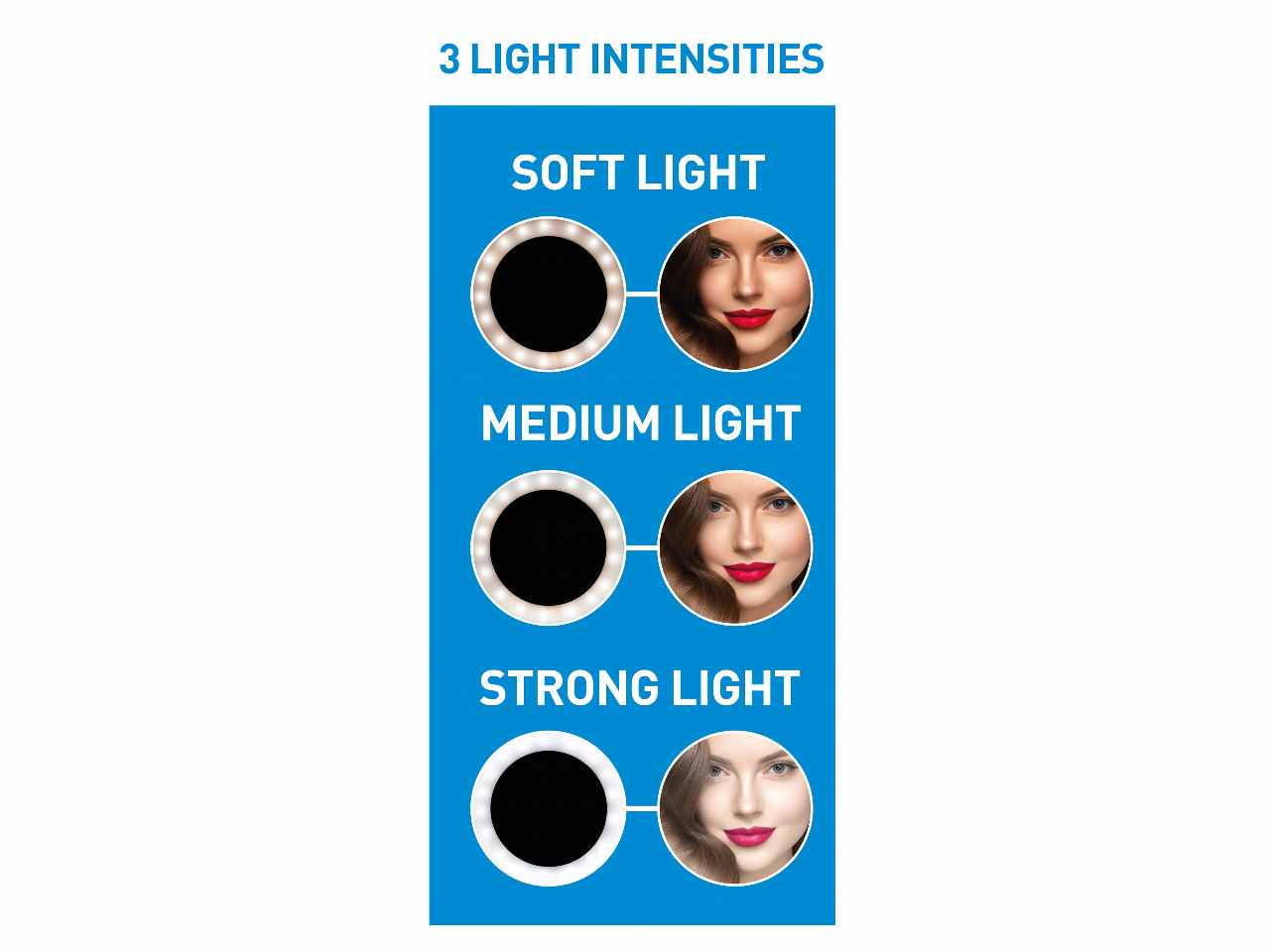 Grundig anello 36 led per selfie 8,5x8,5x3cm